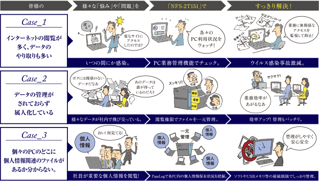 Case study　ビジネスのあらゆるケースが劇的に変化します。