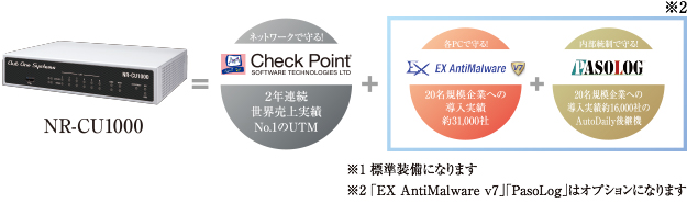 中小企業に必要なセキュリティ対策を特別パッケージ