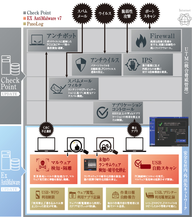 Check Point EX AntiMalware