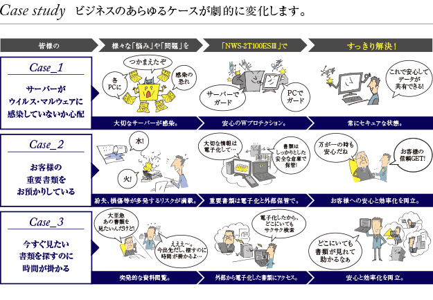 Case study　ビジネスのあらゆるケースが劇的に変化します。