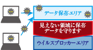 感染時 感染しないエリアがしっかり保存