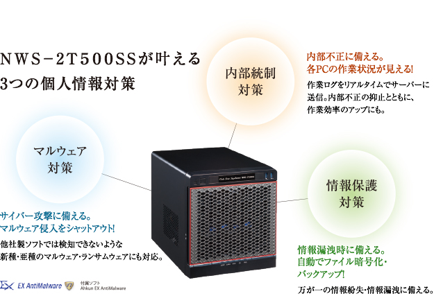 NWS-2T500SSが叶える 3つの個人情報対策