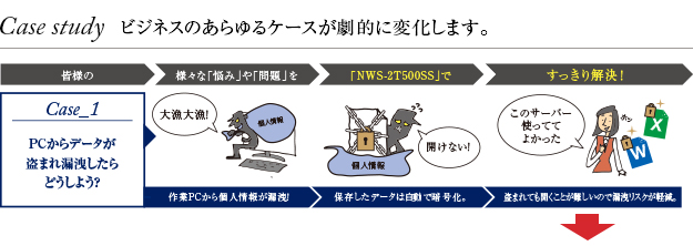 Case study　ビジネスのあらゆるケースが劇的に変化します。