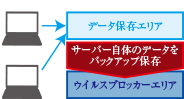 通常時 PCデータを自動でバックアップ